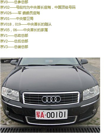 全國各地軍用牌照|軍牌車牌|字母代表的涵義m.hiquchang.com